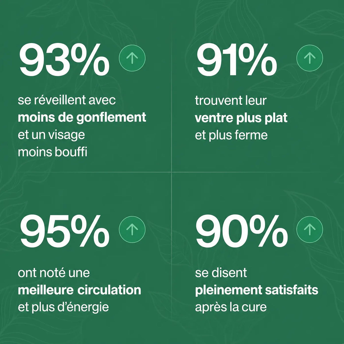 Rubéa® Drainage lymphatique en gélules