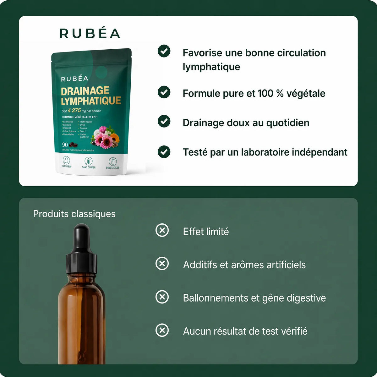 Rubéa® Drainage lymphatique en gélules